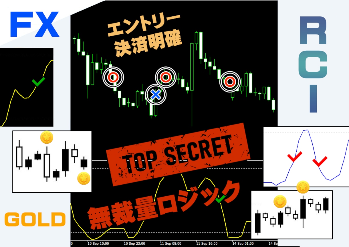 RCIの0ラインでFXやGOLDトレードを教えます RCIを使うエントリーと決済のトレンドフォロー型効果的な戦略 イメージ1