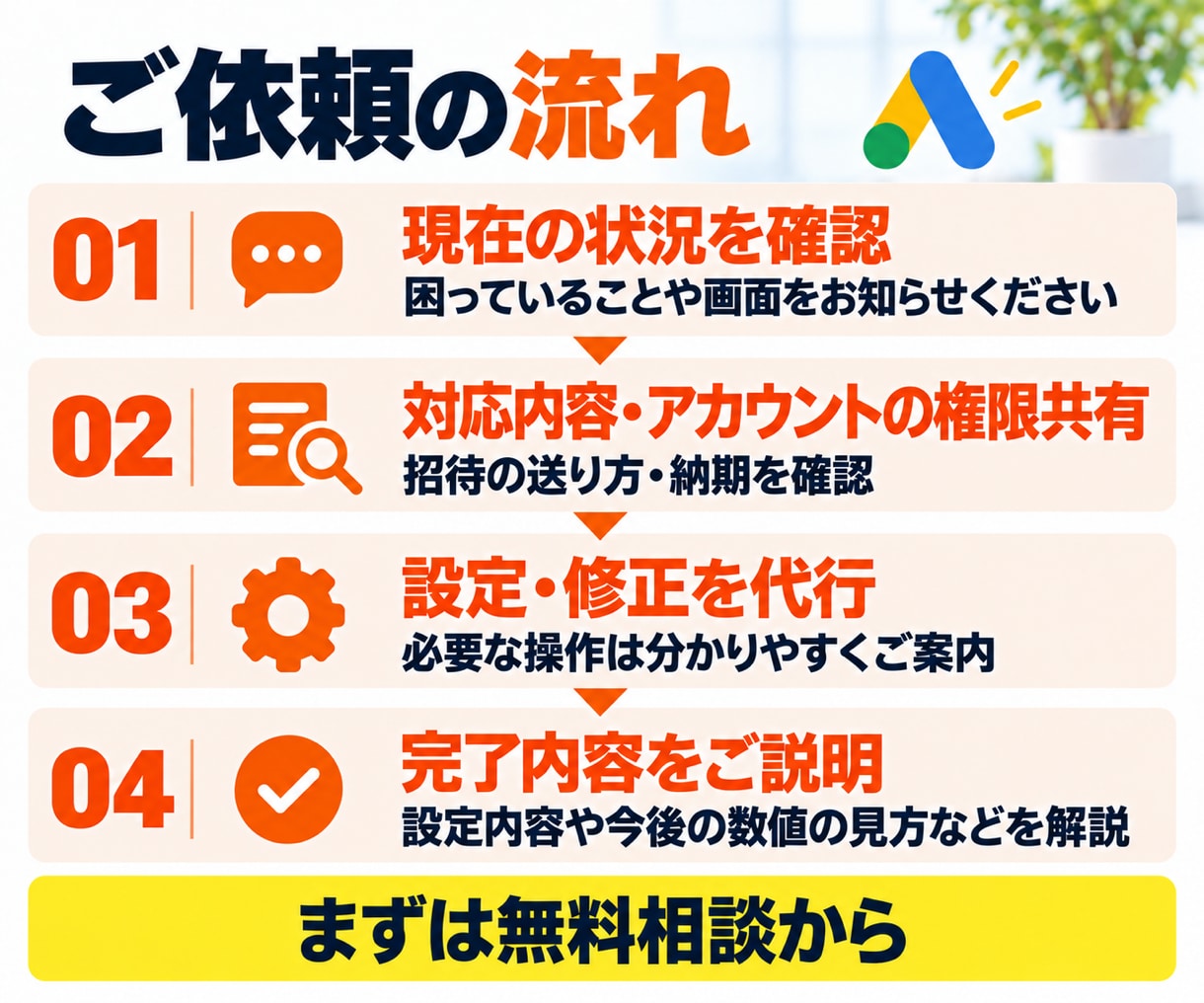 Google広告の初期設定・修正を代行します キーワードづくり・計測設定から設定トラブルの修正まで イメージ4