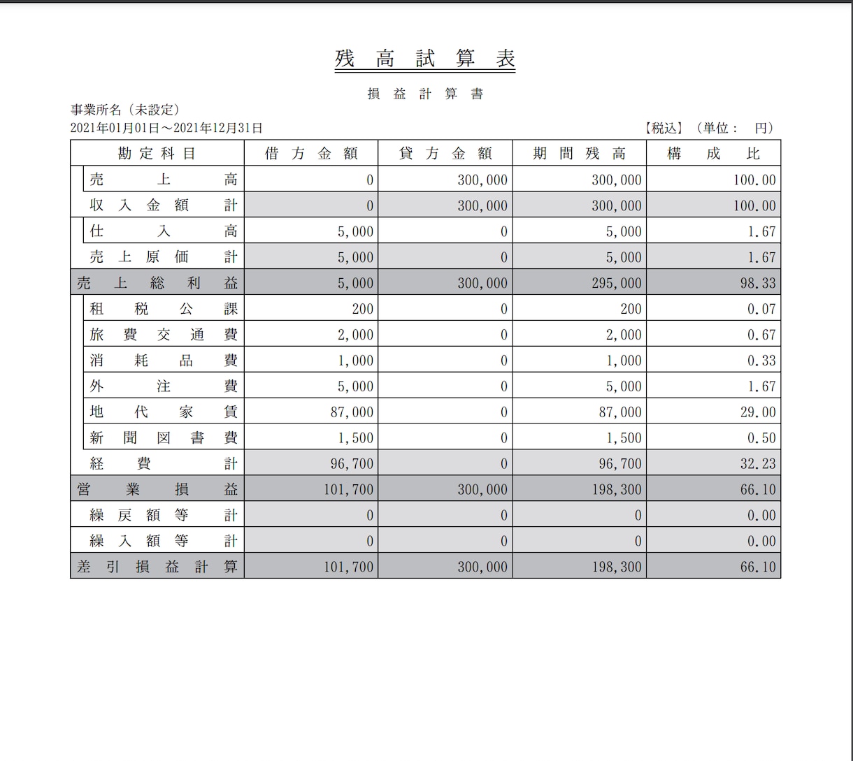 freeeで格安で記帳代行いたします 会計事務所＆経理会社経験のある日商簿記2級所持の女性が対応！ イメージ3