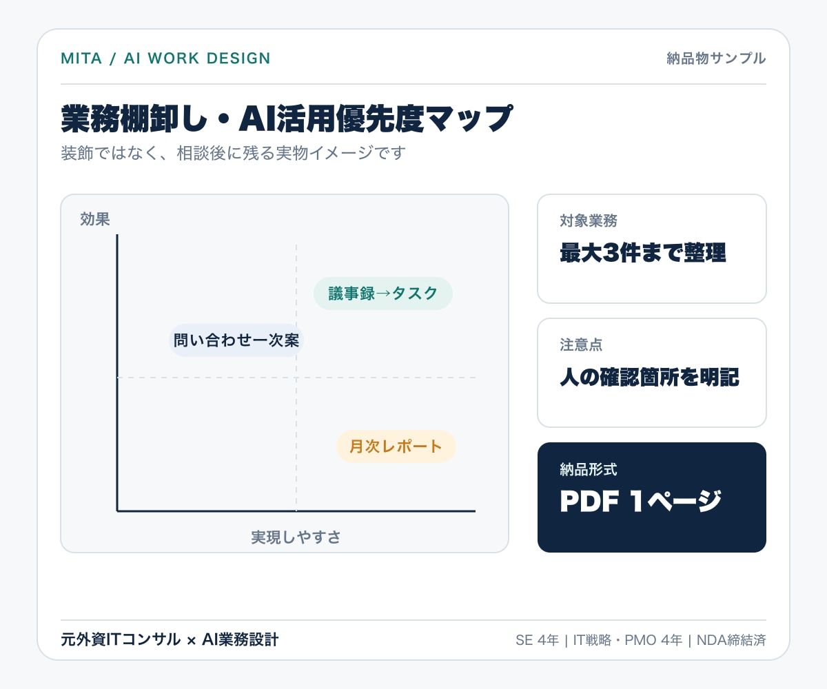 生成AIの導入・業務効率化を相談できます 60分で使える業務と最初の一歩を整理 イメージ3