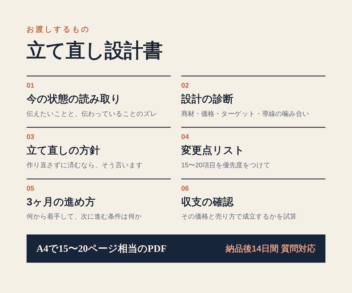 作る前と作りはじめのEC設計をします 実はまだ少し悩んでる、を、長く選ばれる形に変えます イメージ4