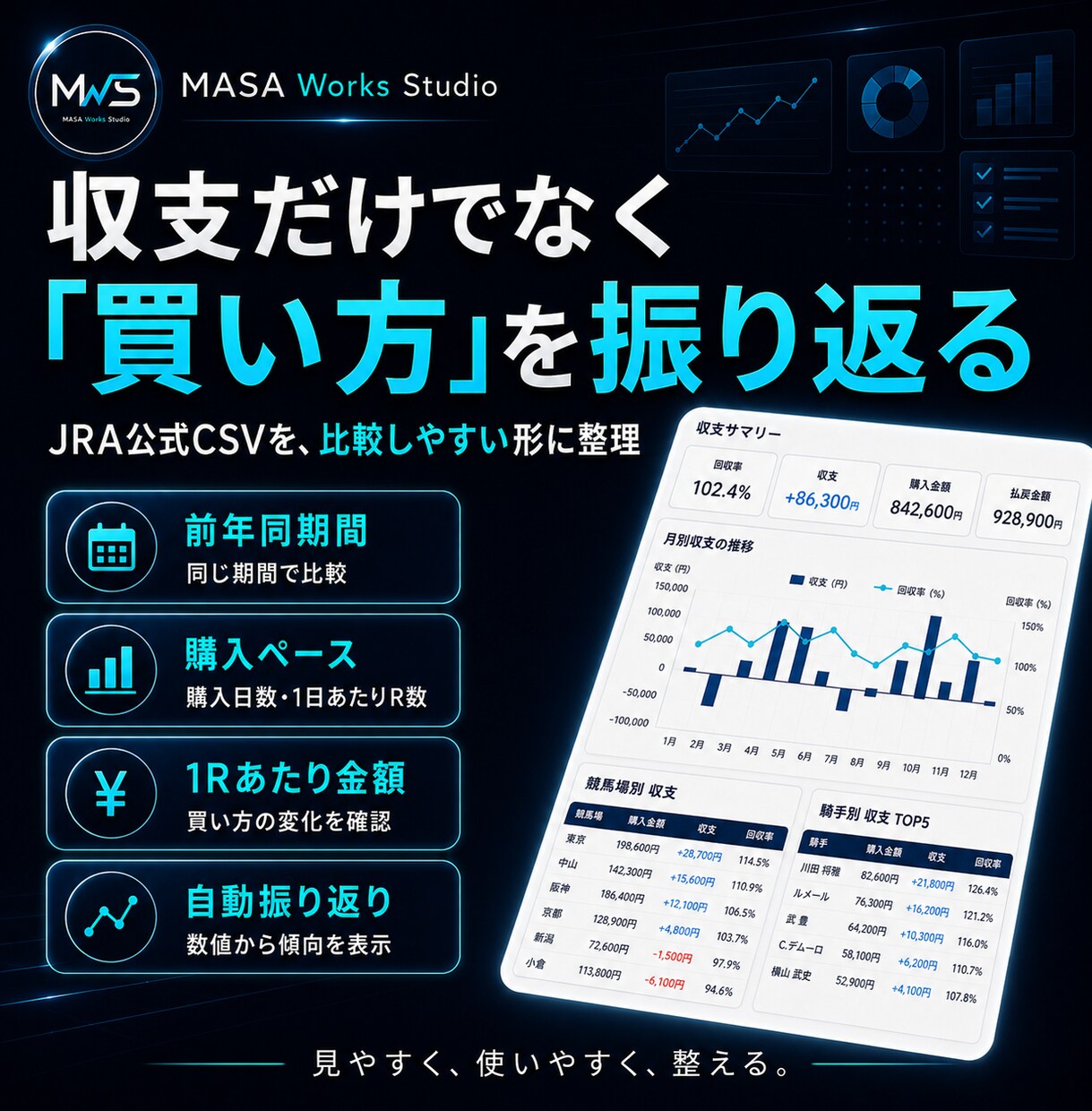 JRA投票成績CSVを収支ダッシュボードに整えます 月別・競馬場別・騎手別・調教師別をまとめて見える化 イメージ3