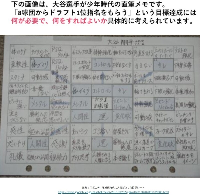 子どもから大人まで思考力をのばします プロが考える型とテーマを深堀りするアドバイスをします。 イメージ10