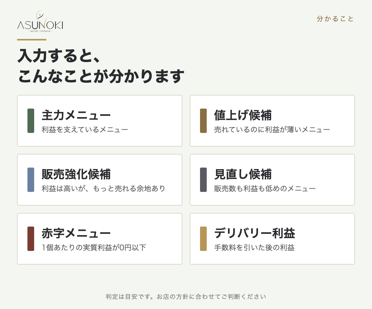 飲食店の値上げ判断をExcelで見える化します 何％販売数が減っても利益を維持できるか分かります イメージ2