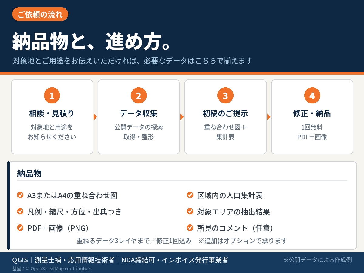 ハザード情報を重ねた防災リスク図を作成します 洪水・津波・土砂を1枚に｜影響人口の集計まで対応 イメージ5