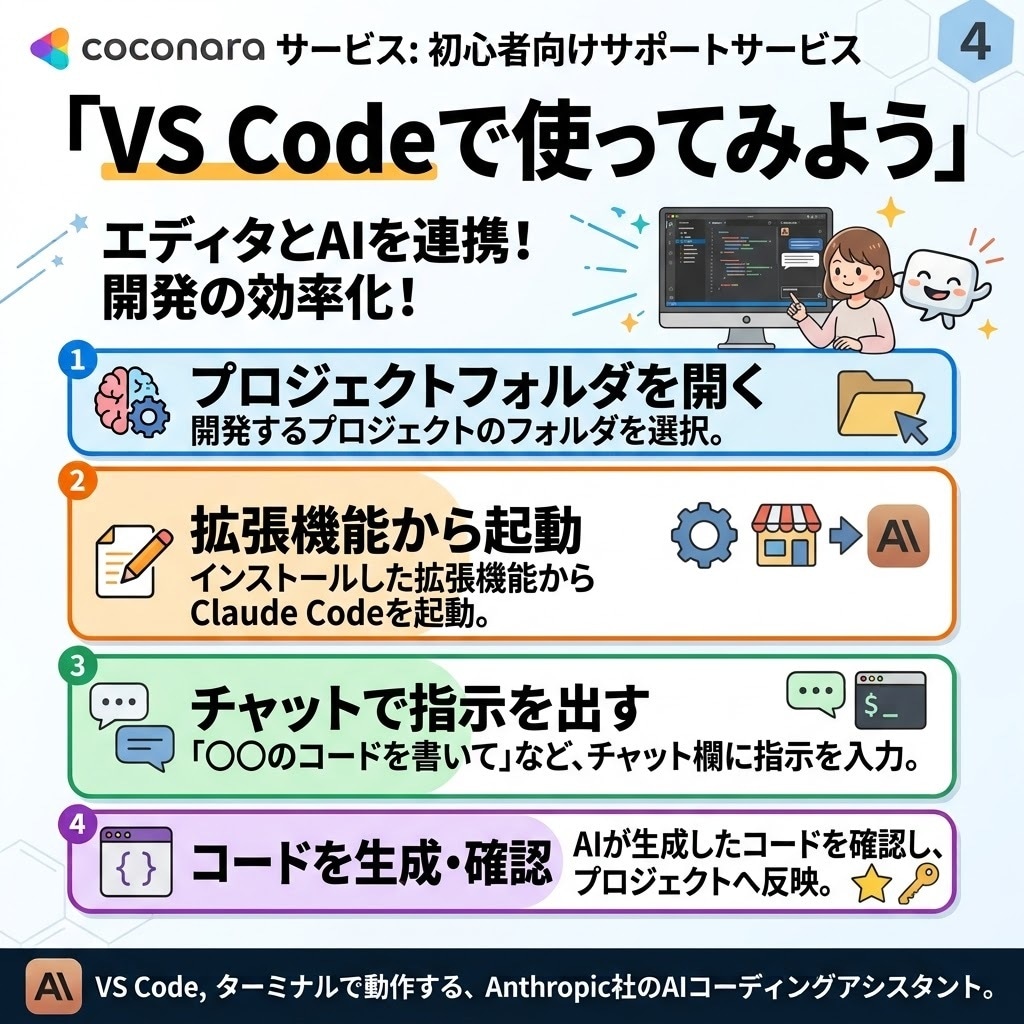 初めてのClaude Codeの使い方を教えます インストールからAI開発まで初心者向けにサポート イメージ4