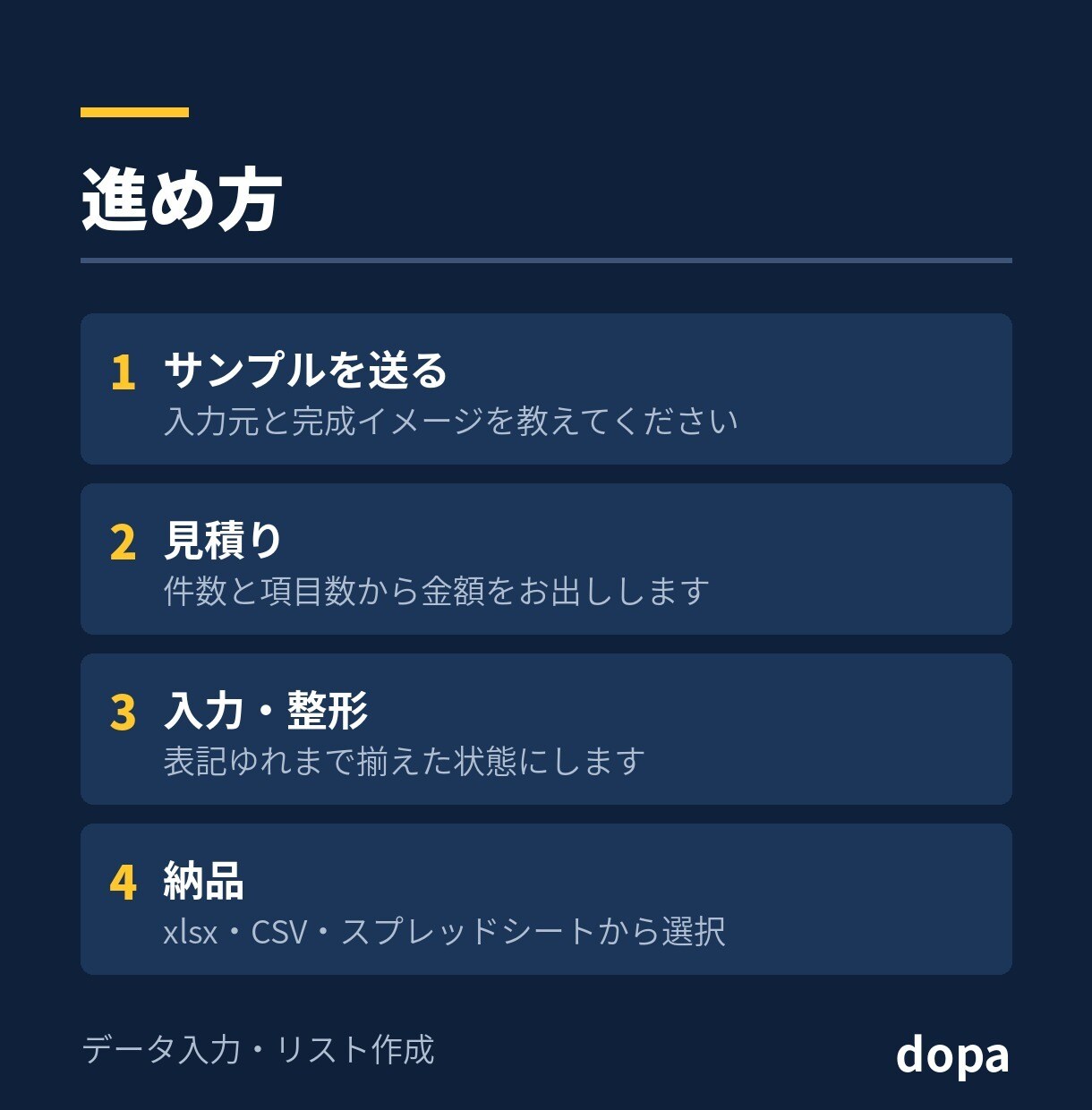 表記のゆれを直したリストを作って納品します 表記のゆれまで揃えた状態でお渡しします イメージ3