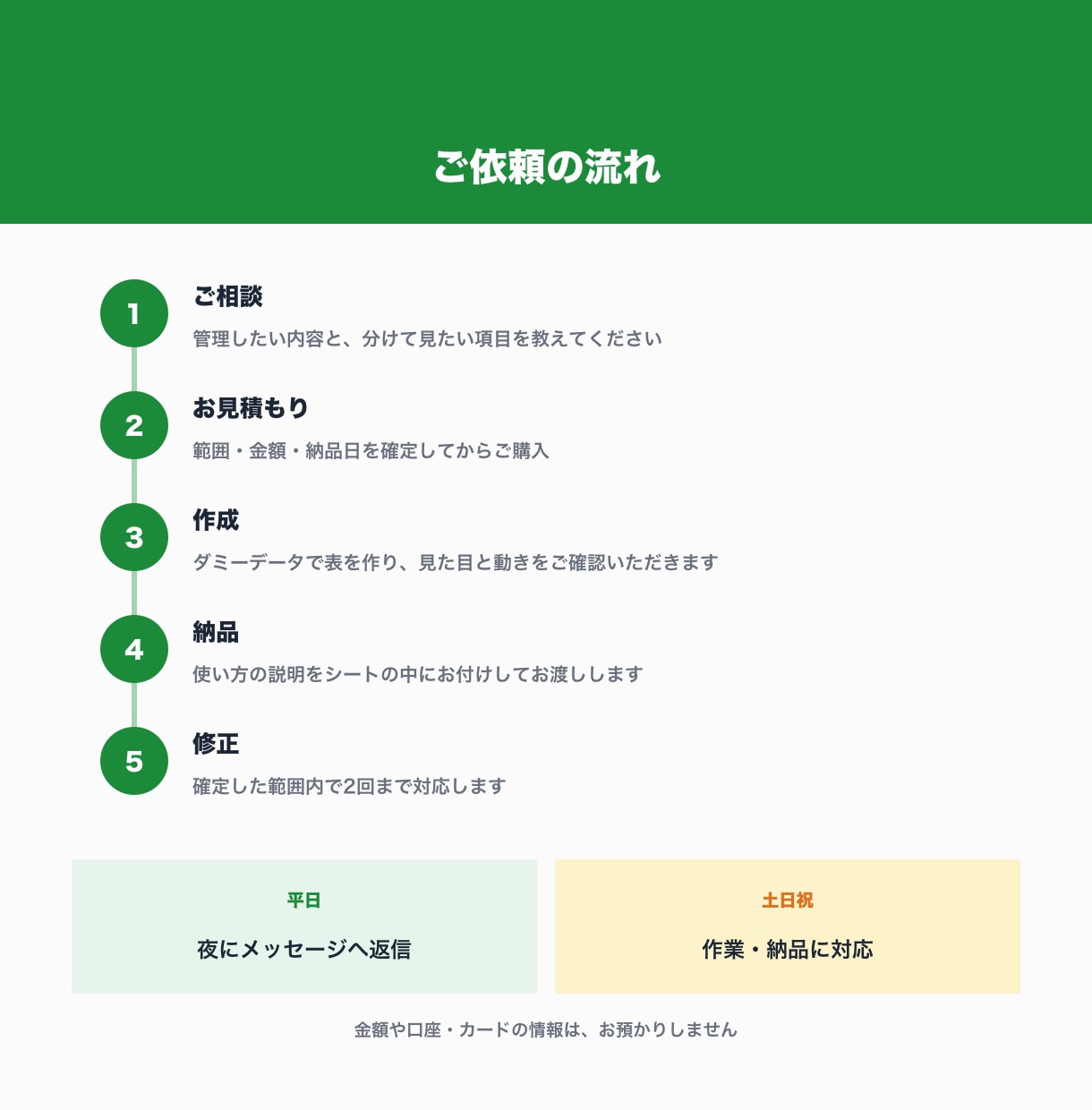 スプレッドシートの家計簿・収支管理表を作ります 入力するだけで月別の収支とグラフが見える表を作ります イメージ4