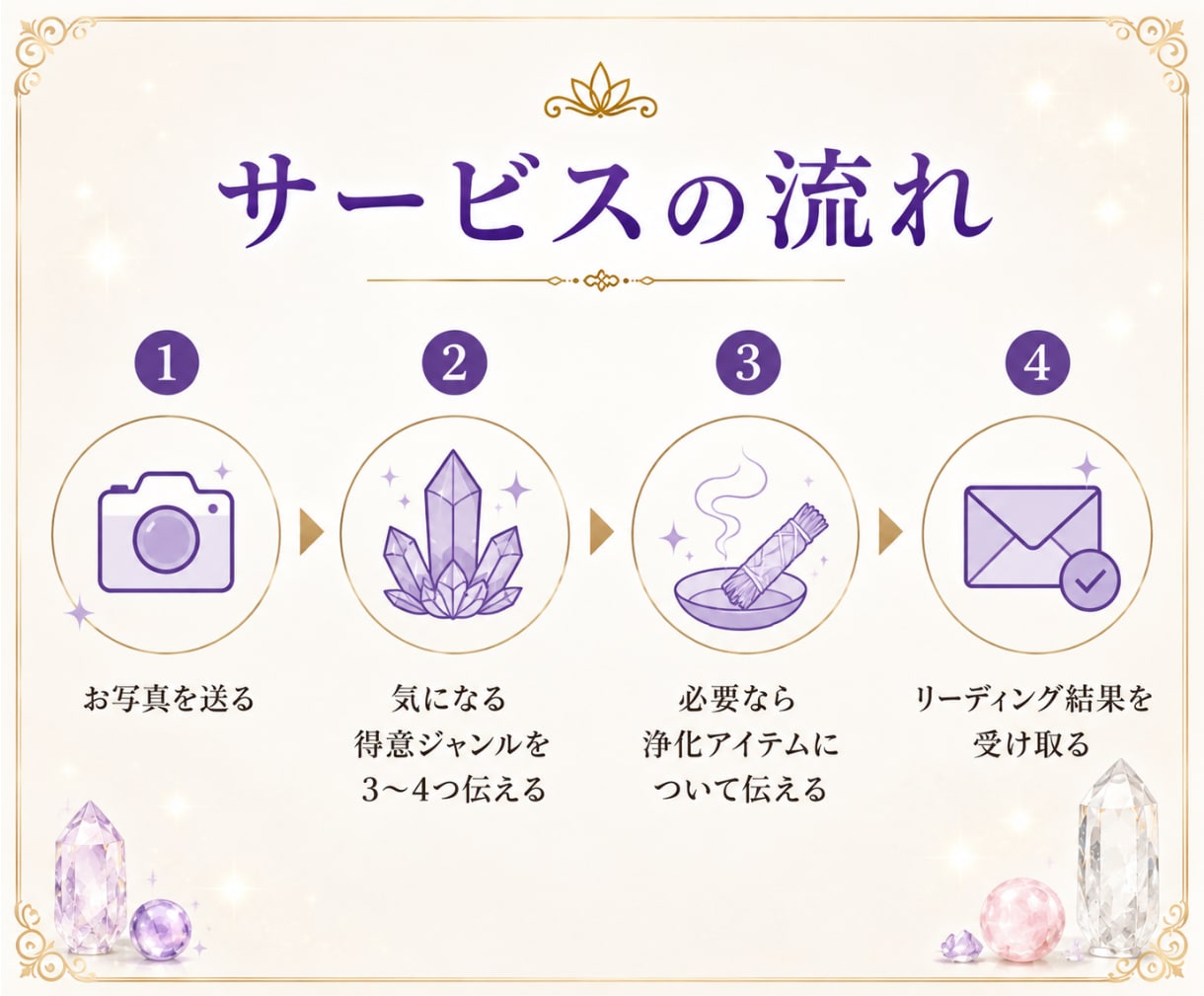 パワーストーンのエネルギー状態をリーディングします 相談件数900件超✨状態・力・相性・得意分野・浄化方法✨ イメージ4