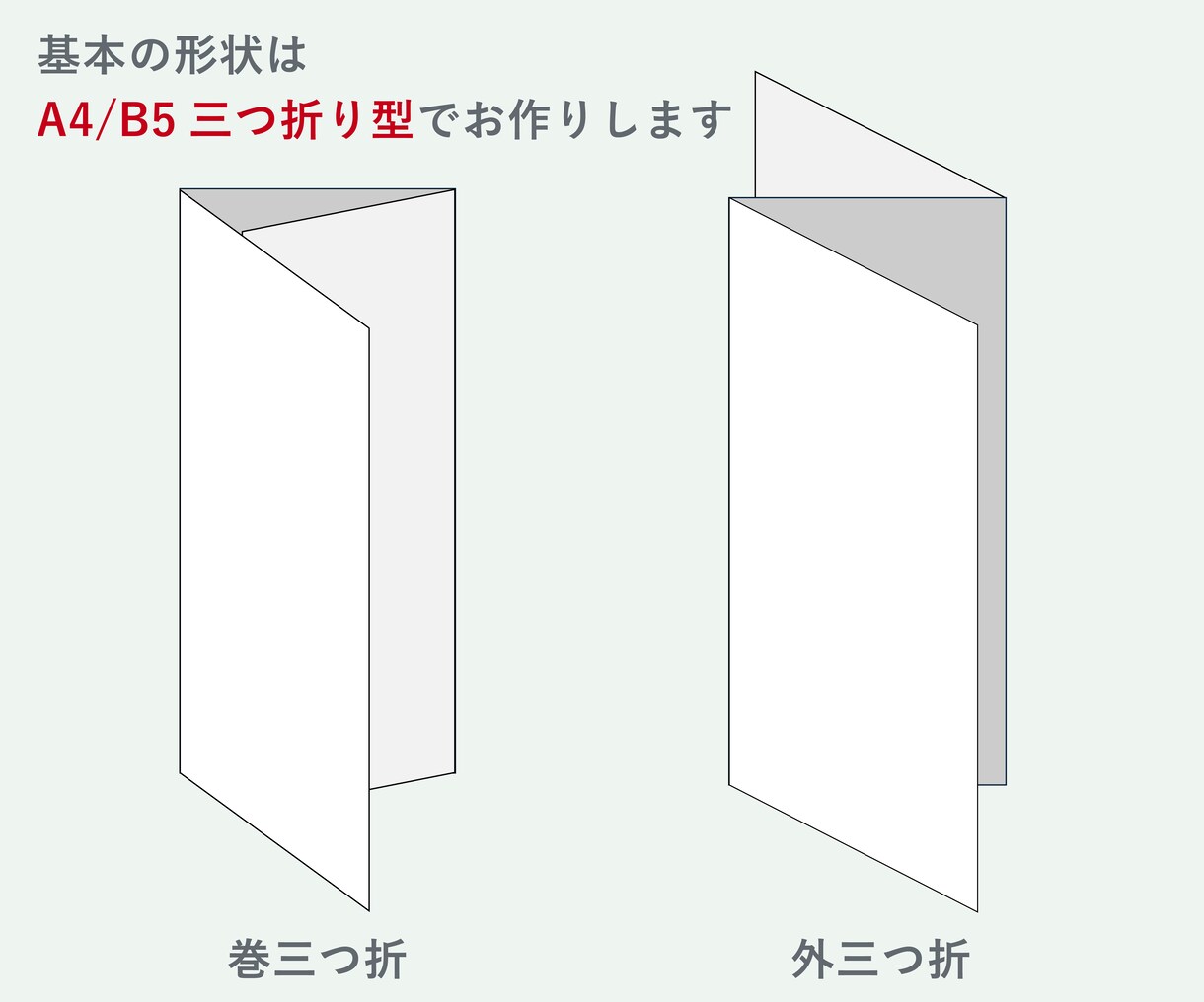 原稿の相談OK:リーフレットを制作します A4サイズ/両面込価格:印刷のご相談も受付中です！ イメージ3