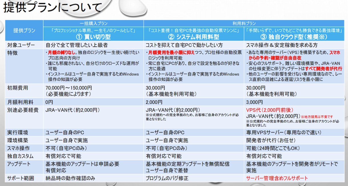 競馬自動投票システム◆月額おまかせ版を構築します 1日約100円でプロ仕様の自動投票。自宅PC・クラウド対応 イメージ10