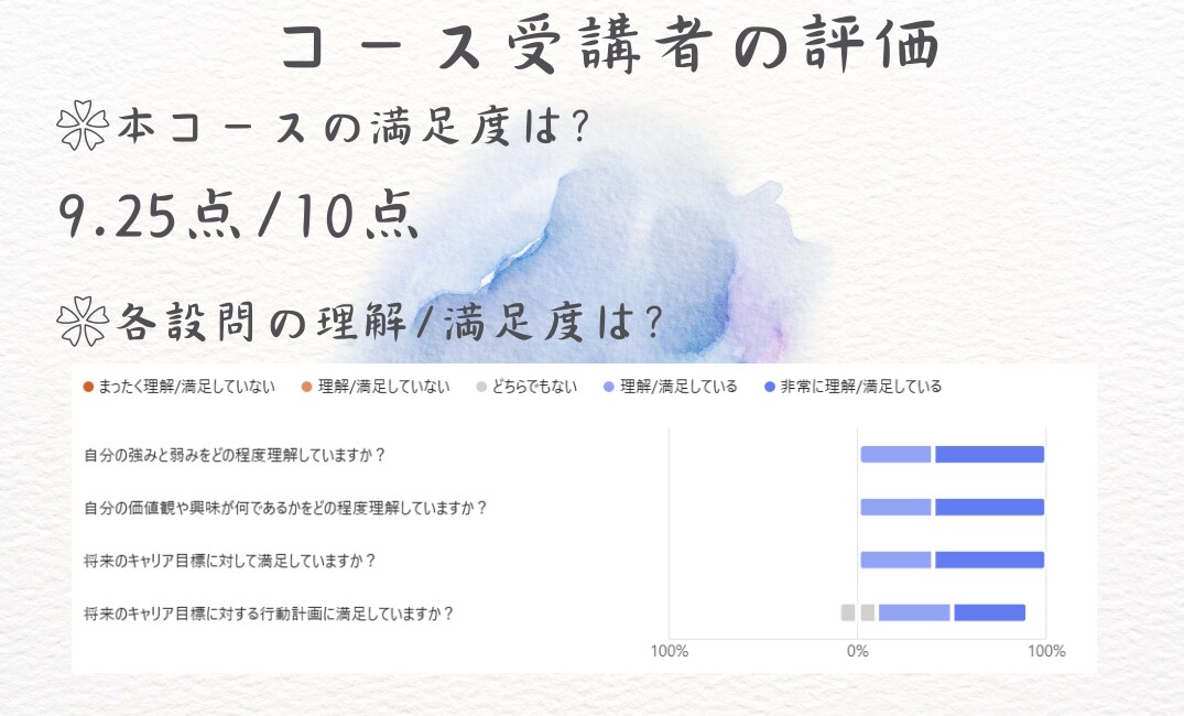 青春を取り戻す 5年後の目標設定コースを開講します あなただけの青春を実現するピースを探し、目標に落とし込みます イメージ8