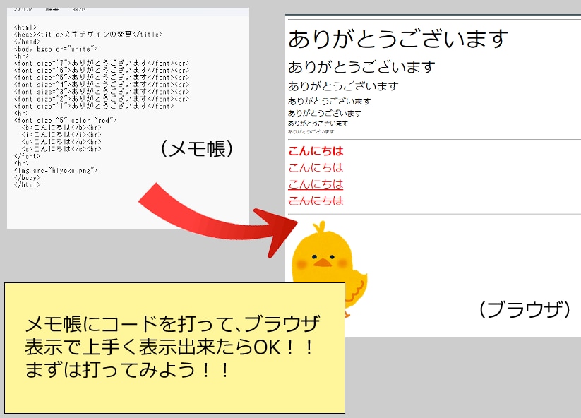 初心者向け htmlとcssの基礎を教えます 初めてプログラミングに触れる方向け用。基礎中の基礎を教えます イメージ2