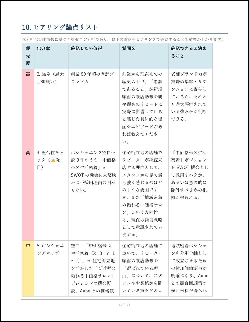 士業・コンサル向け：事業分析＆壁打ち伴走支援します 事前分析代行＋レビューで、顧客との初回面談の解像度を高めます イメージ9