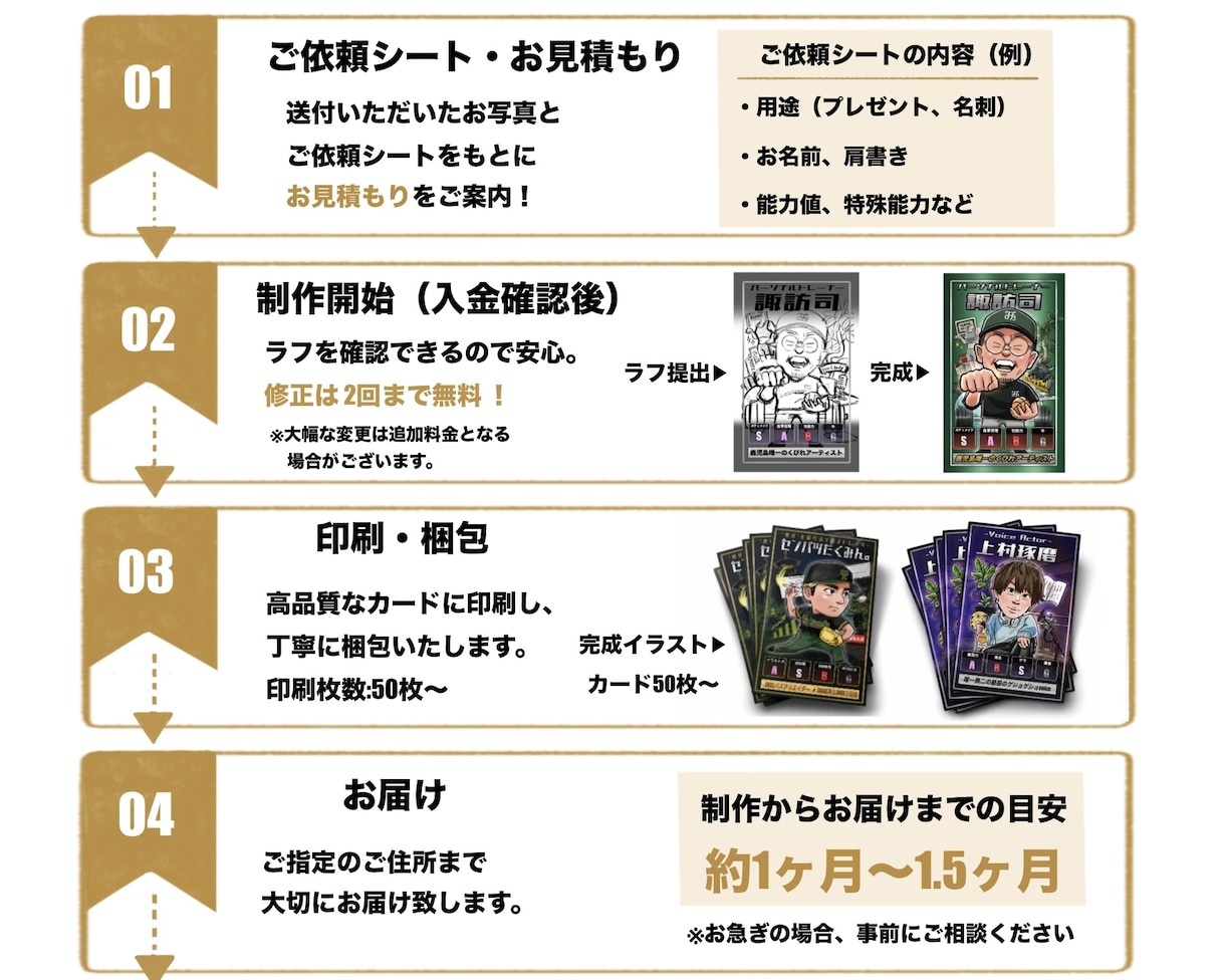 あなたらしさが伝わるオリジナルトレカ名刺を作ります 仕事・強み・人柄まで1枚に。営業・交流会・SNSにも活用可能 イメージ4