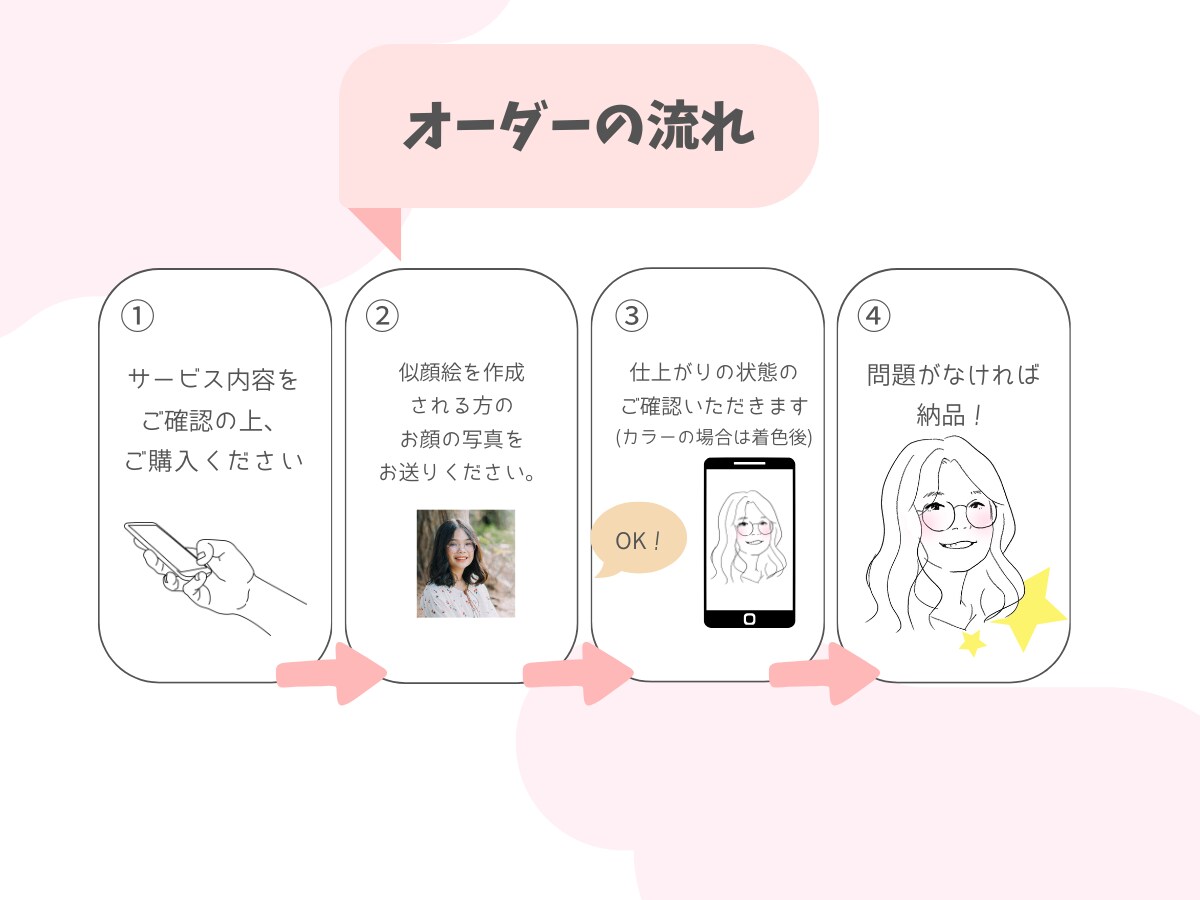 抜け感あるおしゃれなシンプル似顔絵描きます プレゼントにも♪軽やかなタッチの似顔絵作成いたします イメージ6