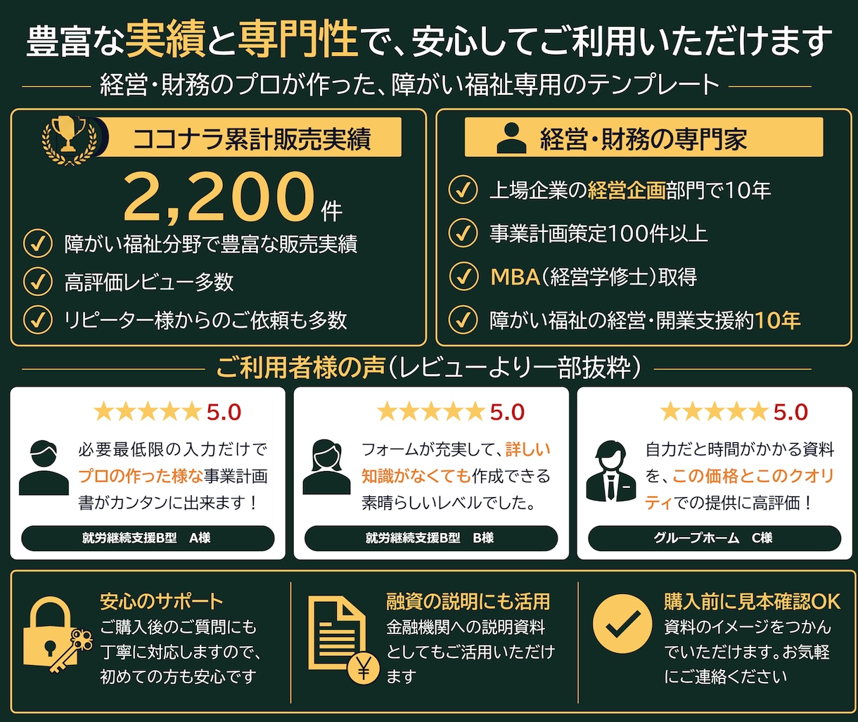 障害者グループホームの事業計画テンプレを販売します 構成済みPPT約50枚＋報酬算定式入り3年収支・資金計画 イメージ9