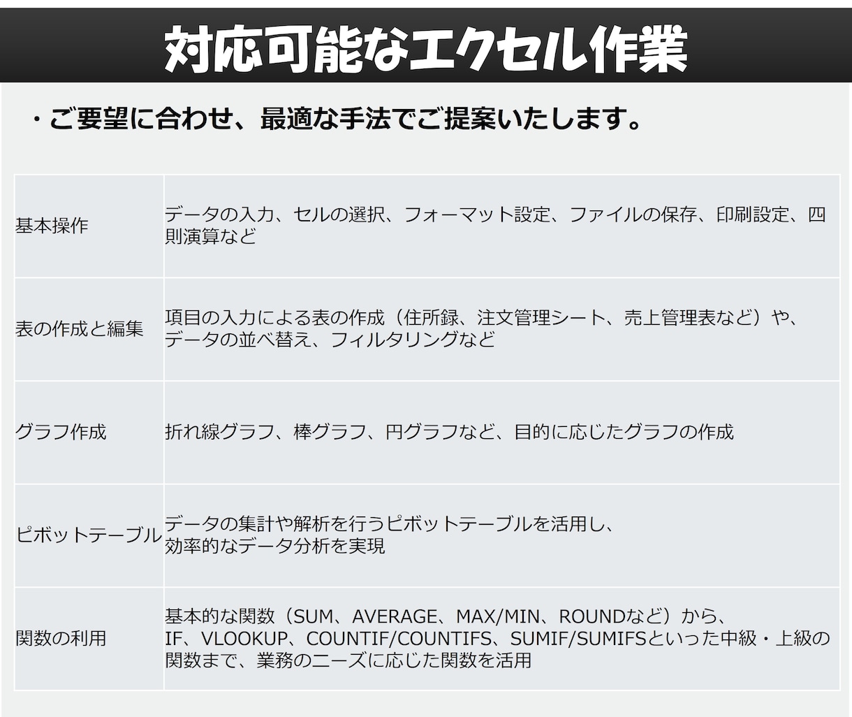事業管理・売上管理をエクセルで業務効率化します 個人事業主・法人様向け、オーダーメイドのExcel作成代行 イメージ8