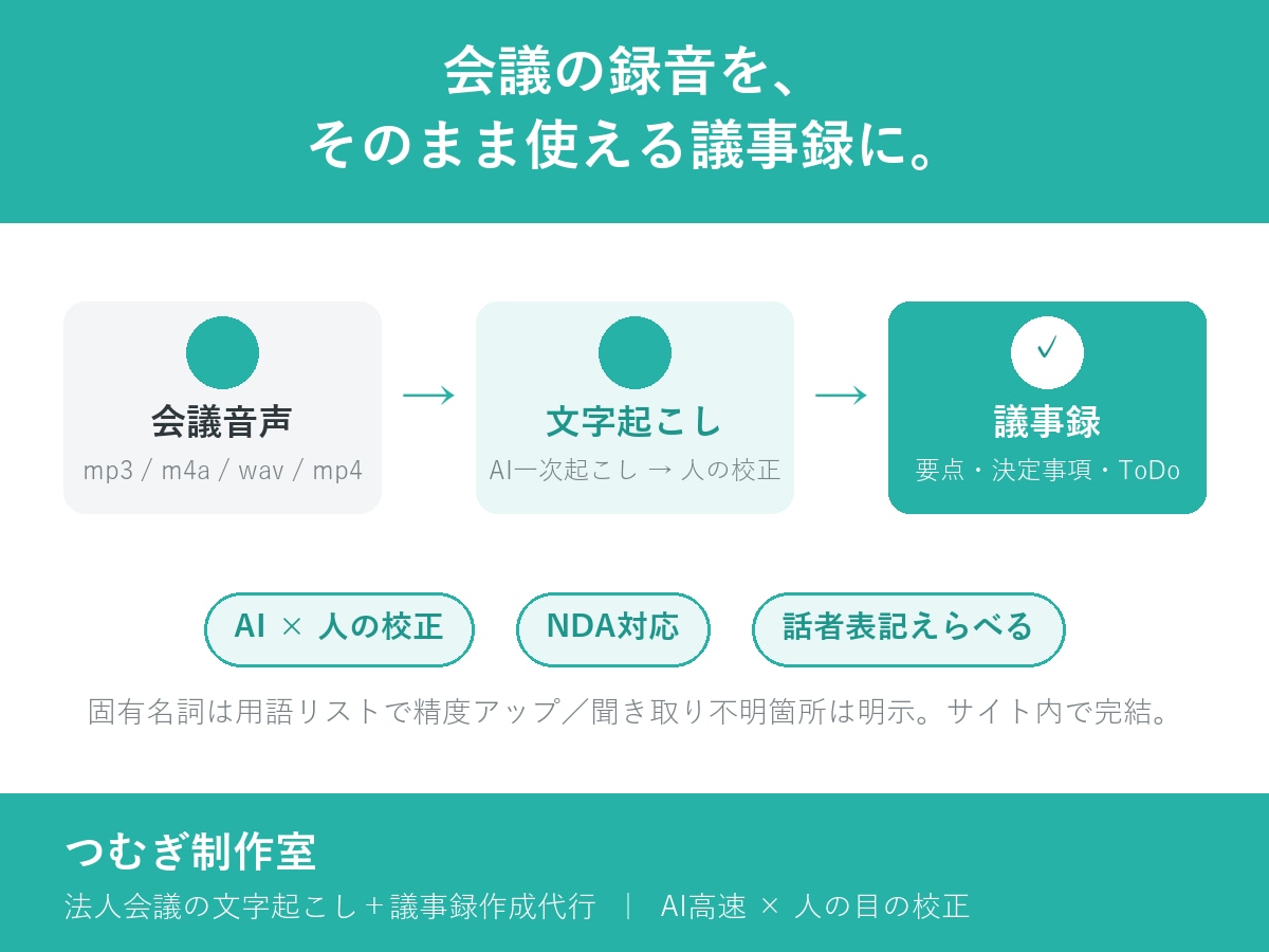 法人の会議音声を文字起こし＋議事録作成します AI高速×人の校正で固有名詞も正確に。NDA・話者表記対応 イメージ1