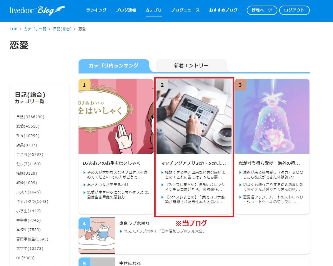 月15万PVブログで1万人に見られるまで宣伝します ランキング２位ブログの900記事全てに広告を掲載します！ イメージ1