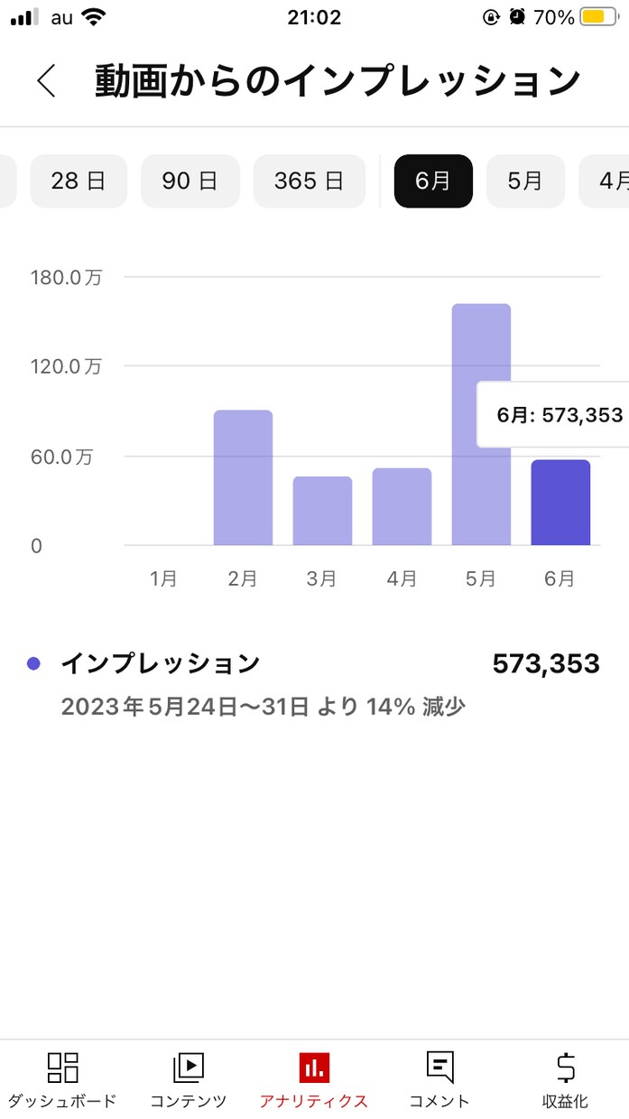 YouTubeで宣伝します 広告費用を抑えて宣伝したい方へ イメージ2