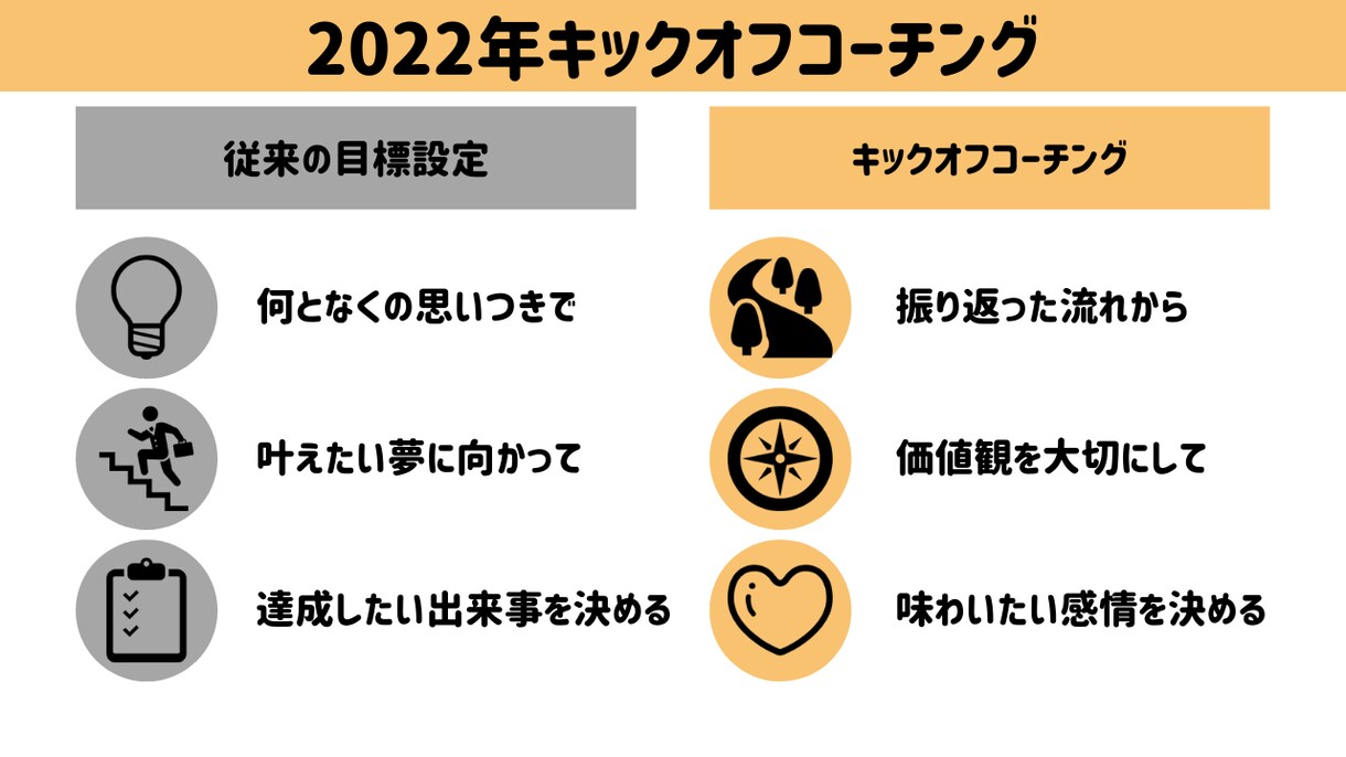 納得度の高い2022年の目標設定をサポートします 2022年キックオフコーチング イメージ1