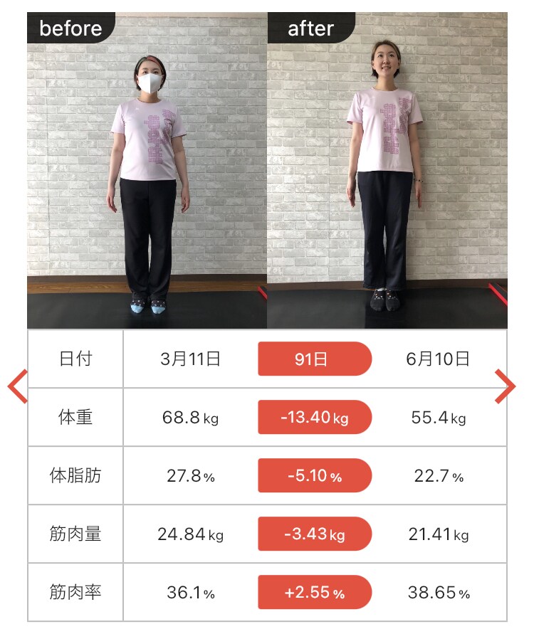 プロパーソナルトレーナーがダイエットサポートします 体幹専門店のトレーニングでダイエット成功方法を伝授致します イメージ1