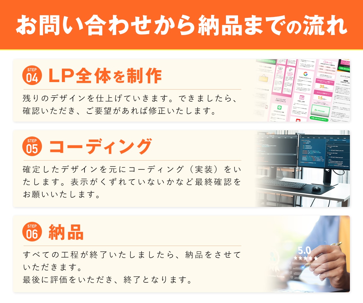 お気軽にご相談ください！誠心誠意ご対応いたします 修正無制限・最短5日でLP制作します イメージ9