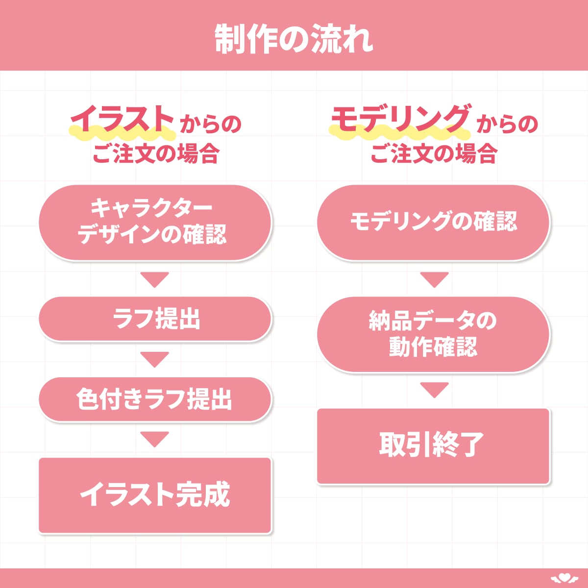 可愛く揺れるLive2D作ります パーツ分けイラスト持ち込み歓迎！商業利用無料！著作権譲渡可 イメージ4