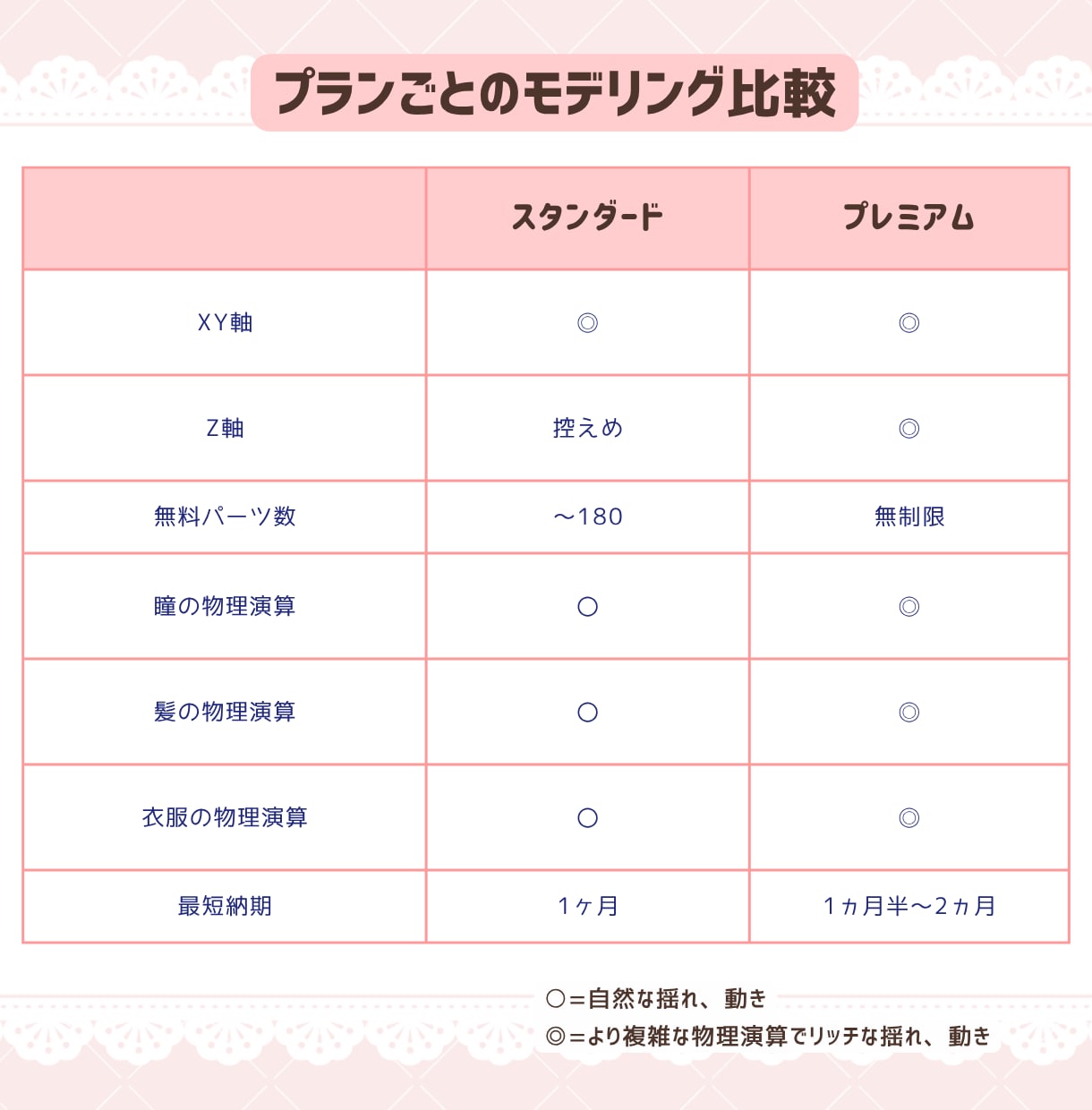 限定価格!Vtuber全工程制作します キャラデザからモデリングまで高品質かつ円滑に イメージ2