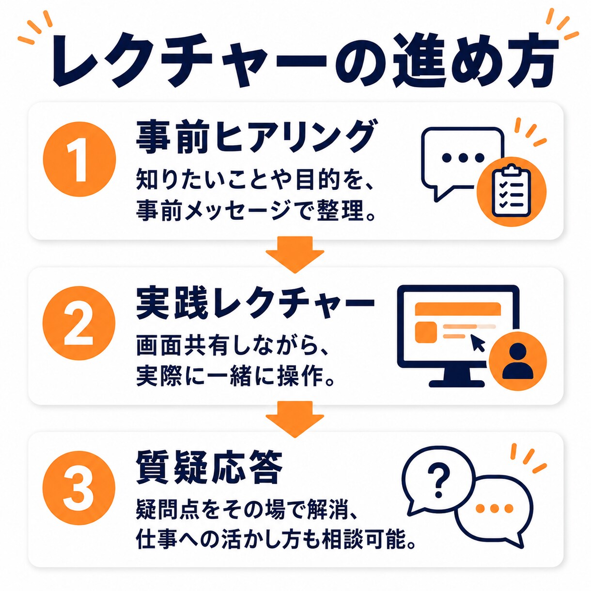 生成AIの使い方を初心者向けに教えます 非エンジニア出身だから分かる、つまずきポイントを一緒に解決 イメージ3