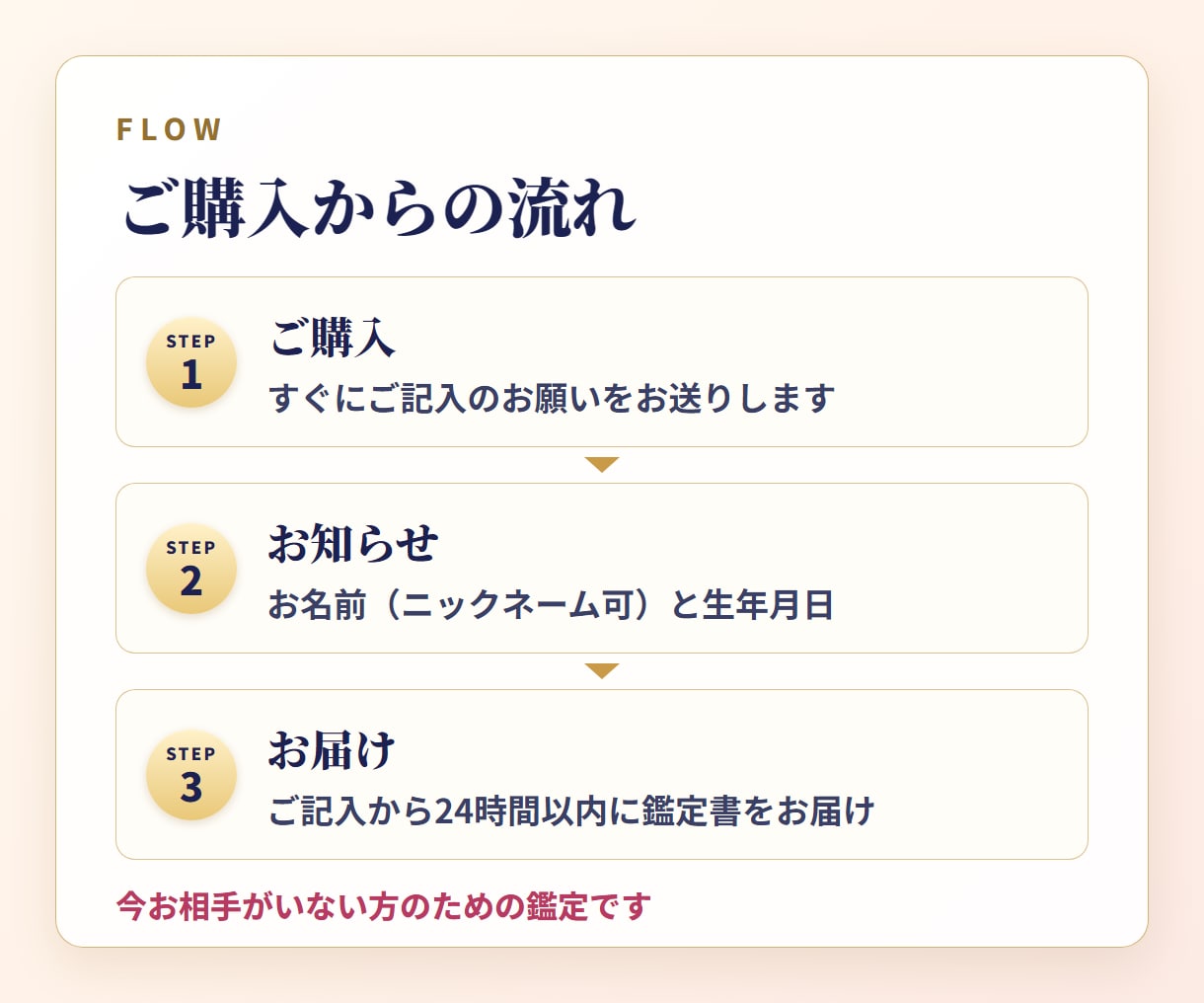 出会い占い｜運命の人と出会う時期と場所を読みます 約5,000字・ご記入から24時間以内・PDFでお届け イメージ3