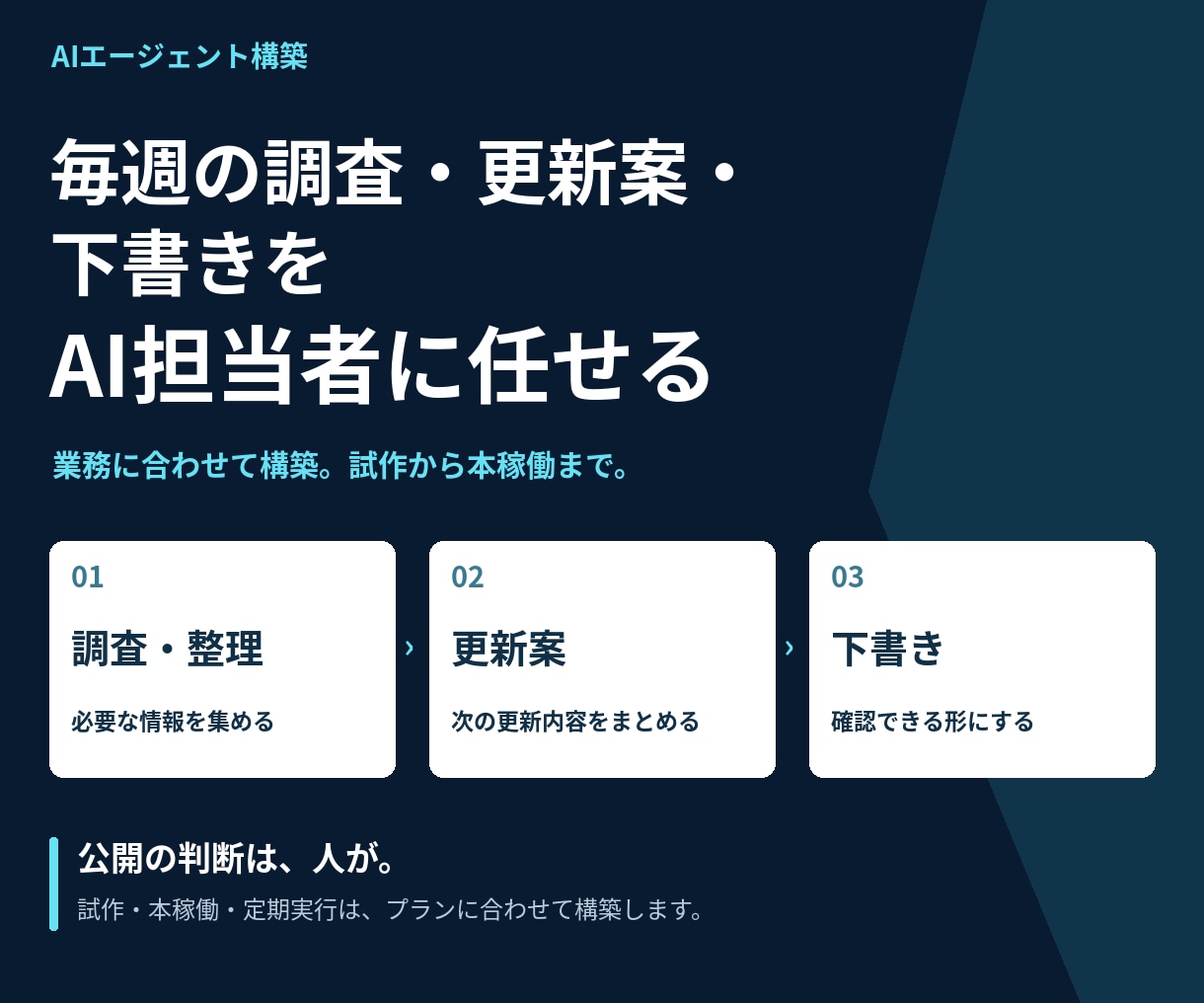 毎週の調査・更新をAI担当者に任せます 技術ではなく、任せられる形を設計します イメージ1