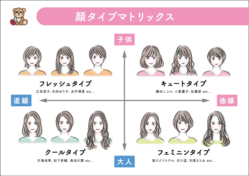 顔タイプ診断のプロが貴方の顔タイプ診断をします 皆様の素敵なお顔を更に輝かせるお手伝いをさせて下さい(^^) イメージ1