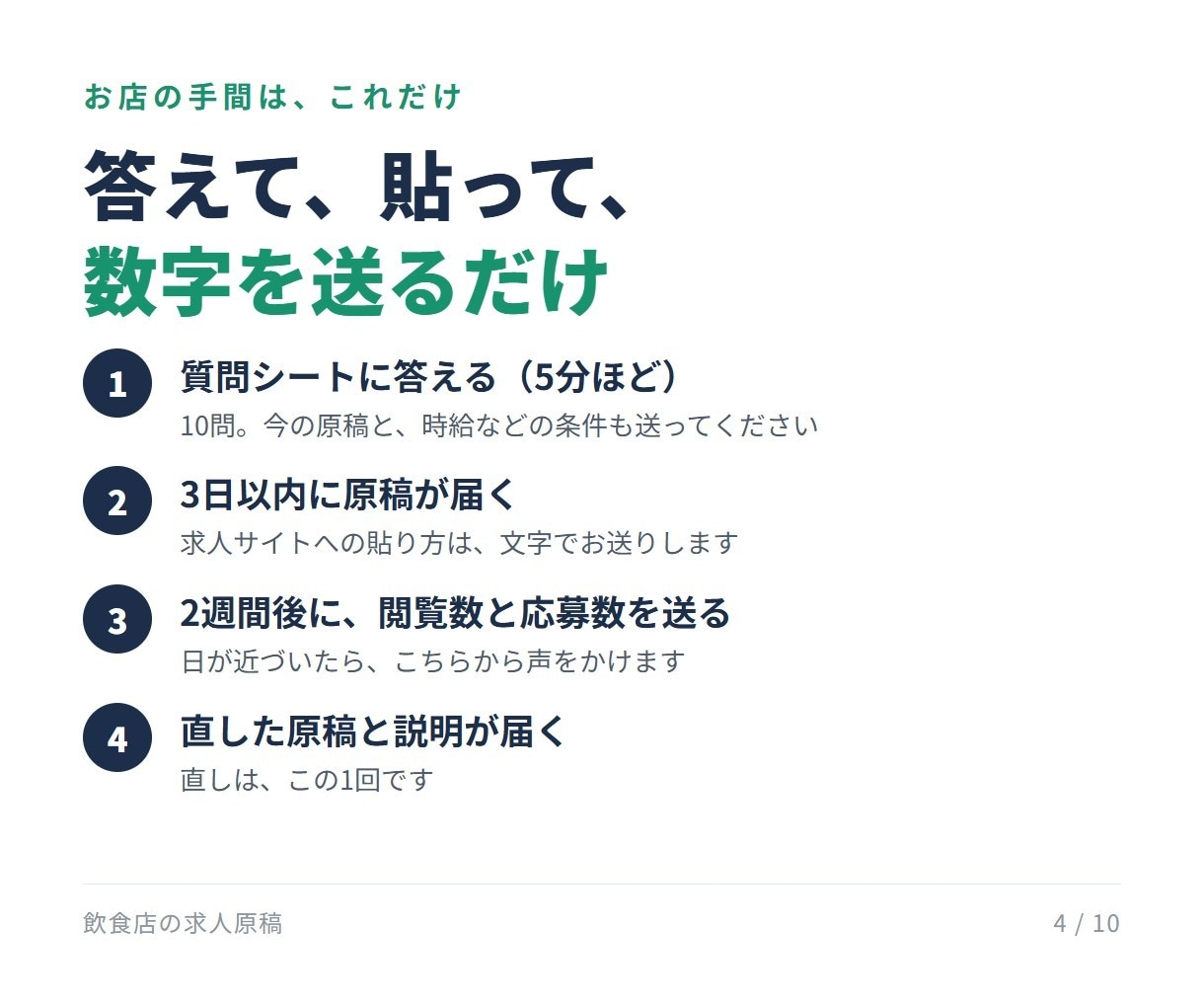 飲食の現場10年が、飲食店の求人原稿を作ります 応募が来ない求人を、伝わる原稿に作り直します イメージ4