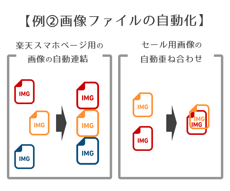 ネットショップ運営全般の面倒な作業自動化します 楽天・アマゾン・ヤフーショッピング面倒な作業してませんか？ イメージ3