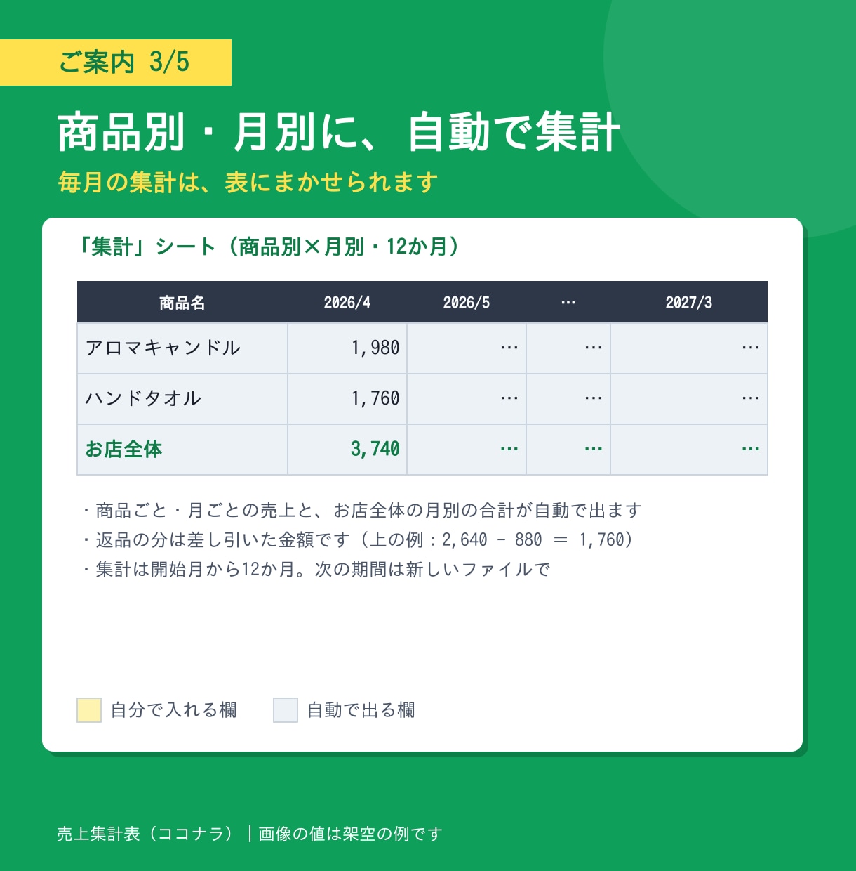 売上を自動集計するExcel管理表を作成します 日々の売上入力から集計まで、見える化します イメージ4