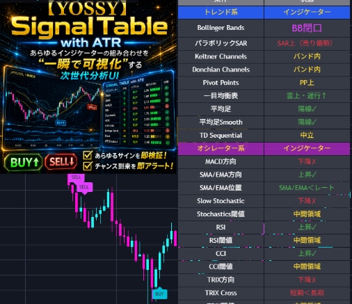 TradingViewインジケーター作成します 条件整理から相談OK｜ソース・著作権込み イメージ6