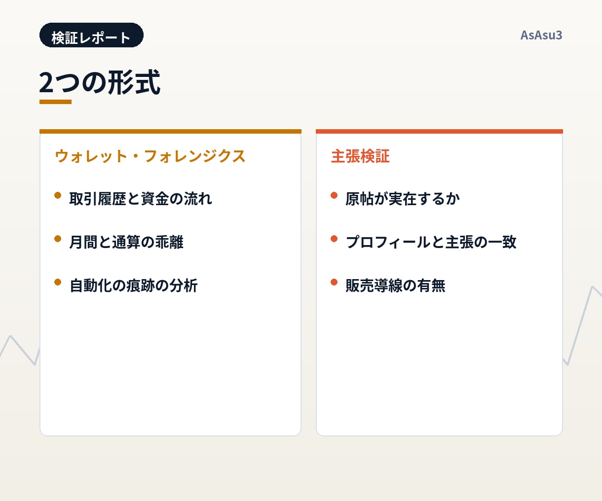 収益投稿、本物ですか？公開データで検証します ウォレット調査と主張検証。出典と取得日つき無料サンプル公開中 イメージ2