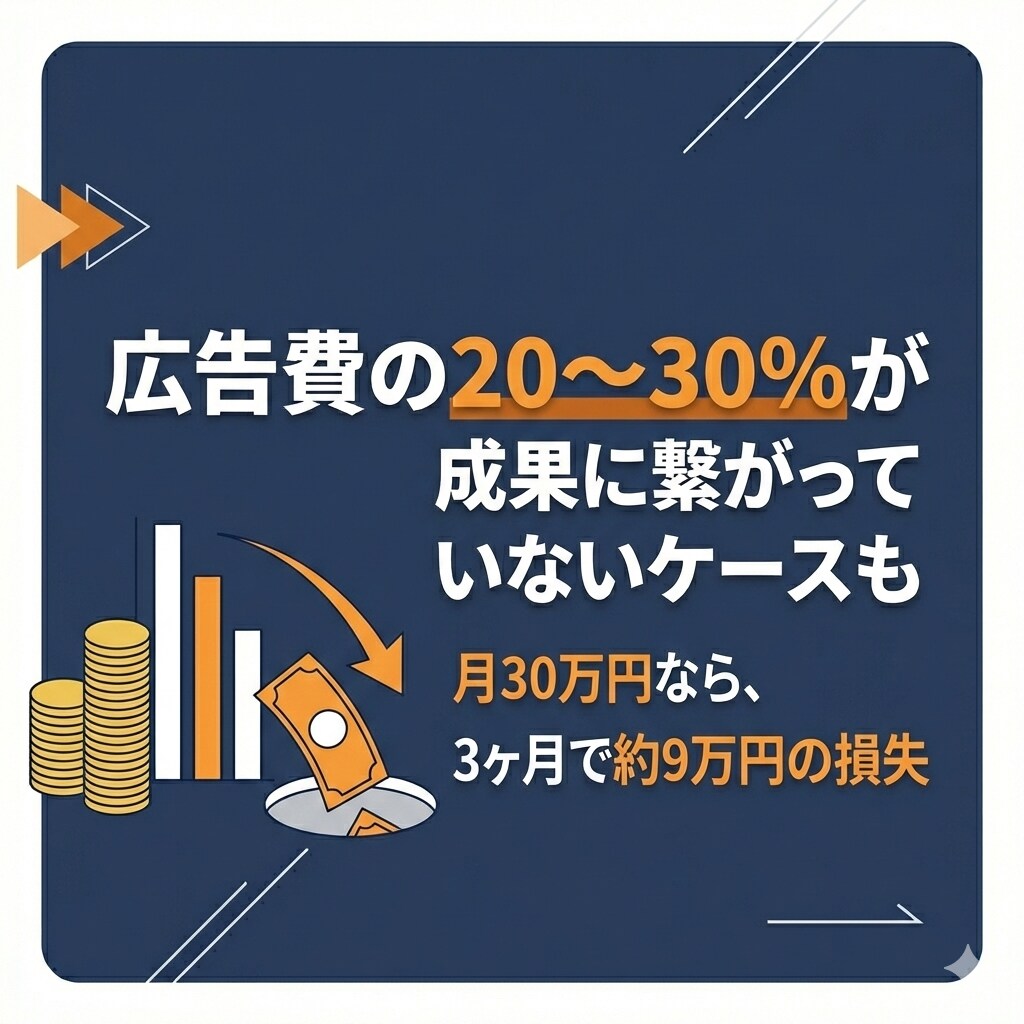 広告費の無駄を徹底診断します 今すぐ直すべき箇所を明確化｜3ヶ月改善設計付き イメージ4