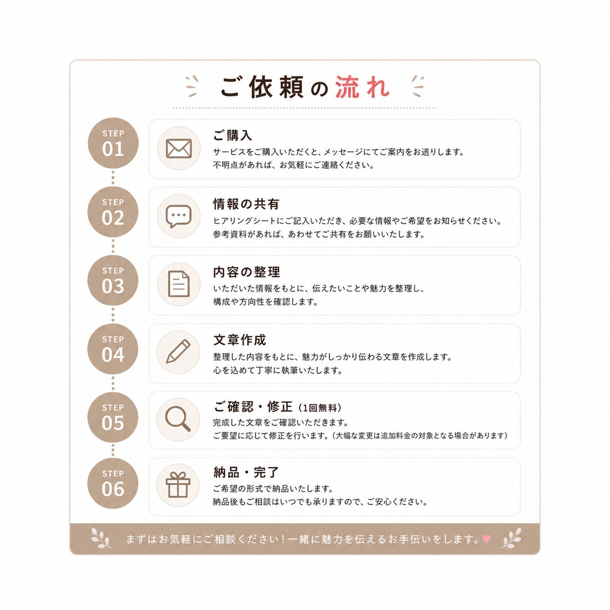 SNS・店舗PRの文章を作成します 発信経験を活かし魅力が伝わる言葉に整えます イメージ4