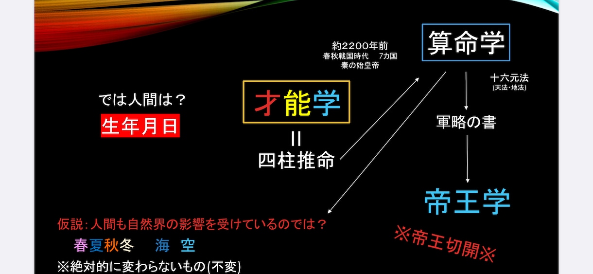 才能学であなたの本質を本質を鑑定します 本質を知りスムーズなコミュニケーションをとりませんか？ イメージ2