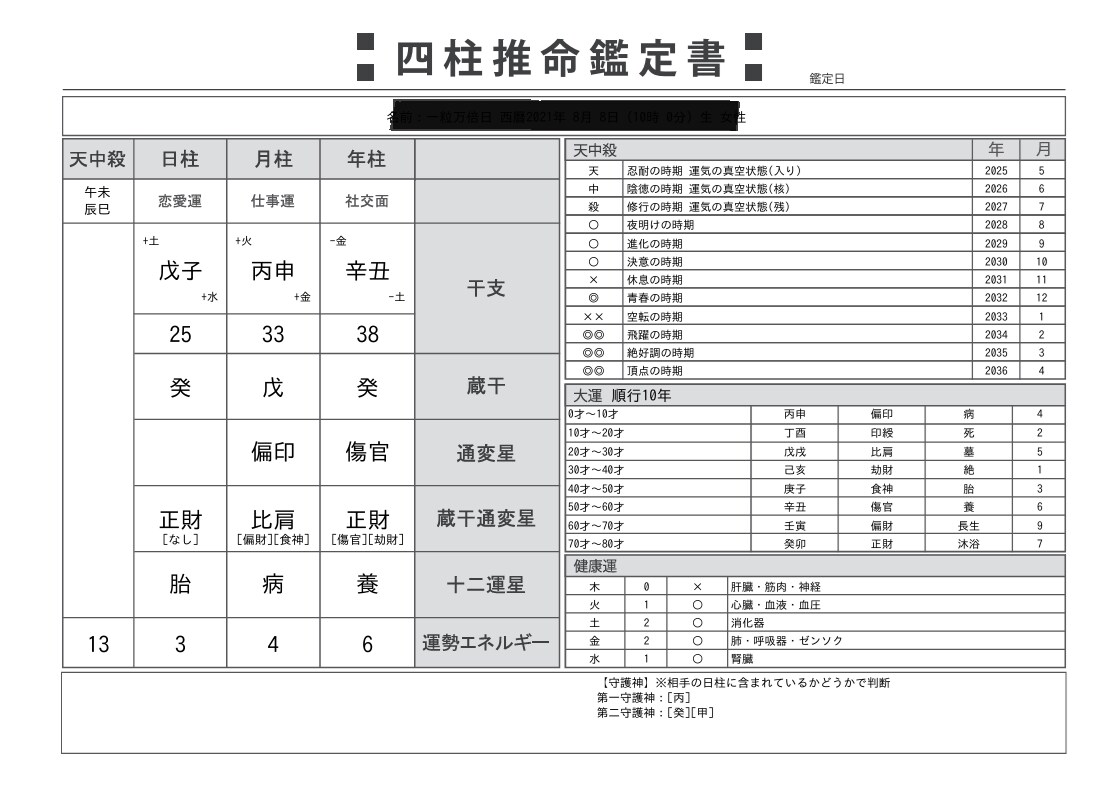 四柱推命と量子力学で今のあなたを次元アップします 一緒にお渡しする資料で自分の一生のバイオリズムをゲット！ イメージ2