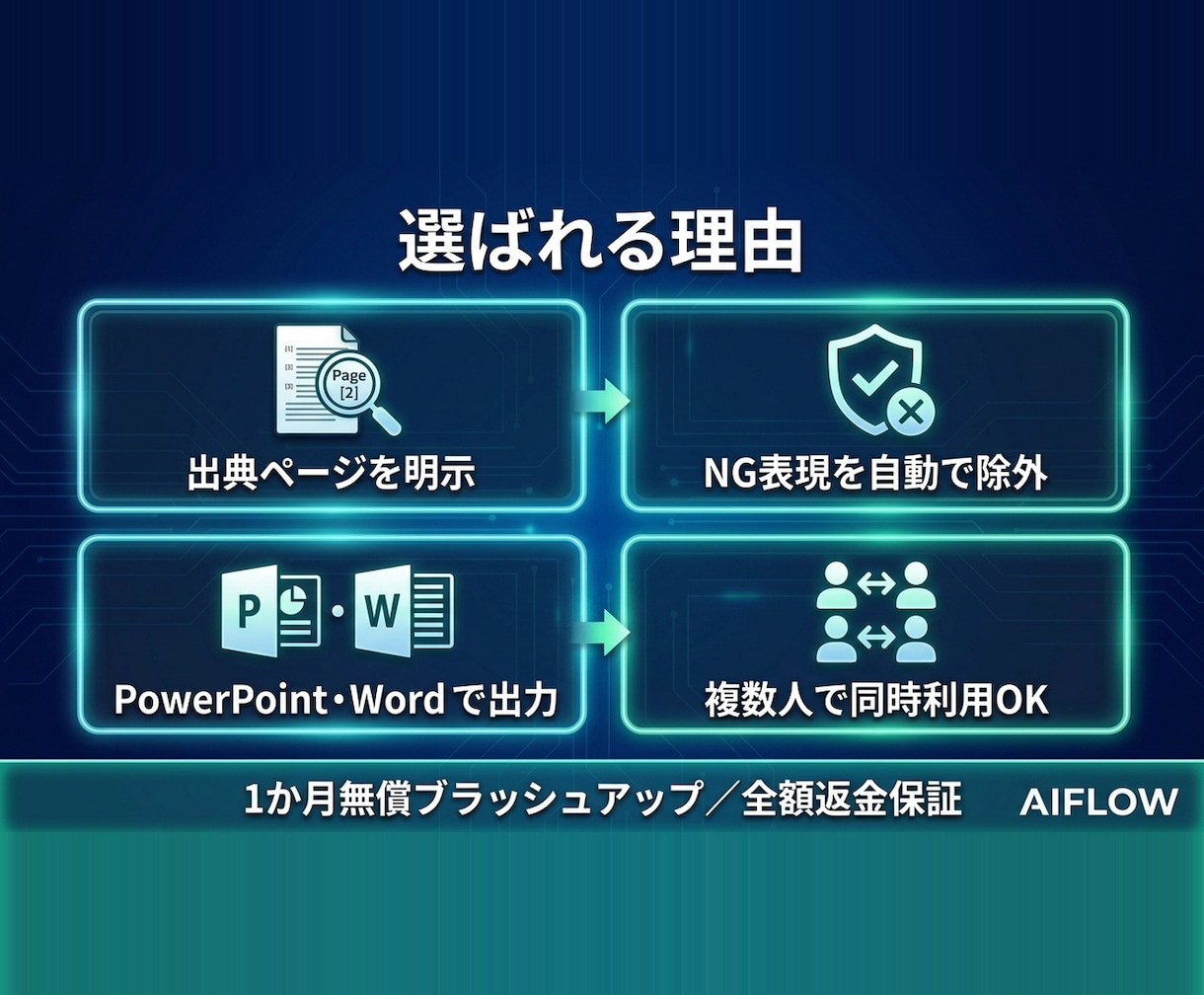 マニュアル・社内資料から資料自動生成AI構築します データベースから一瞬で回答を自動生成するAIで業務改善 イメージ3