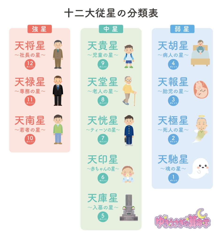 自分自身を知る！あなたの「宿命」「才能」鑑定します 【5000円鑑定】あなただけの処方箋 イメージ4