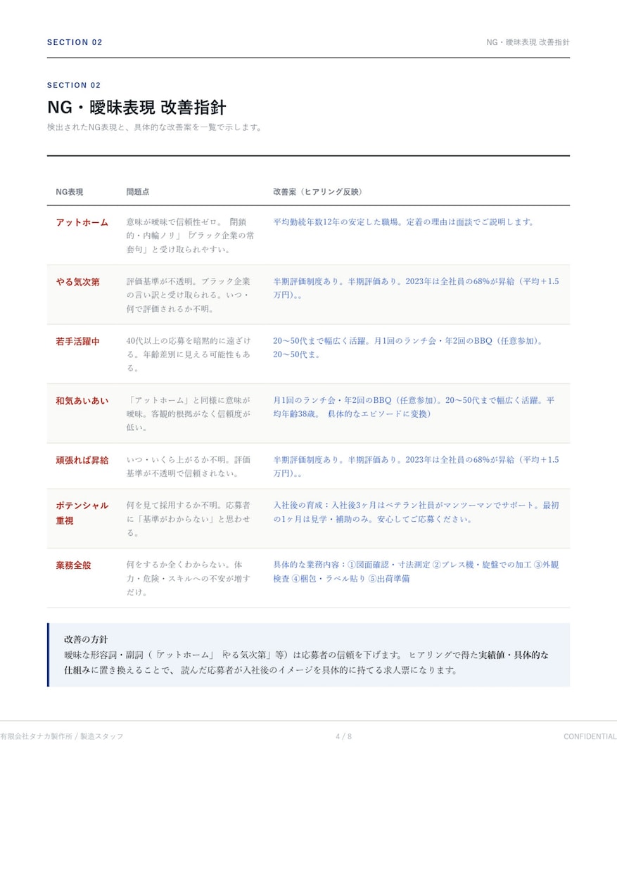 給与以外の魅力で応募が来る求人票に変えます 求人票の魅力度を診断、改善提案します イメージ4