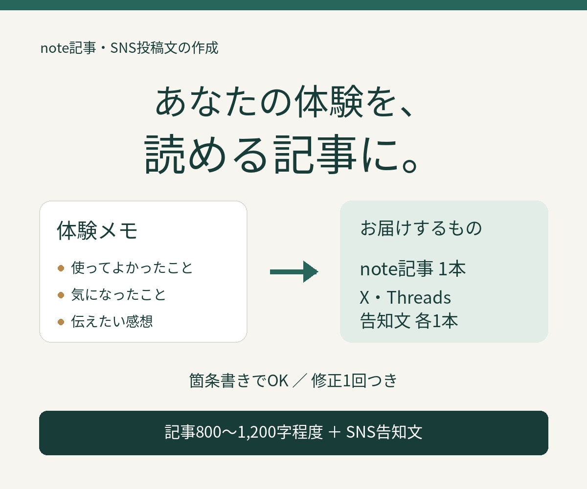 体験メモをnote記事とSNS投稿文にまとめます 箇条書きから、あなたの経験が伝わる記事へ イメージ1