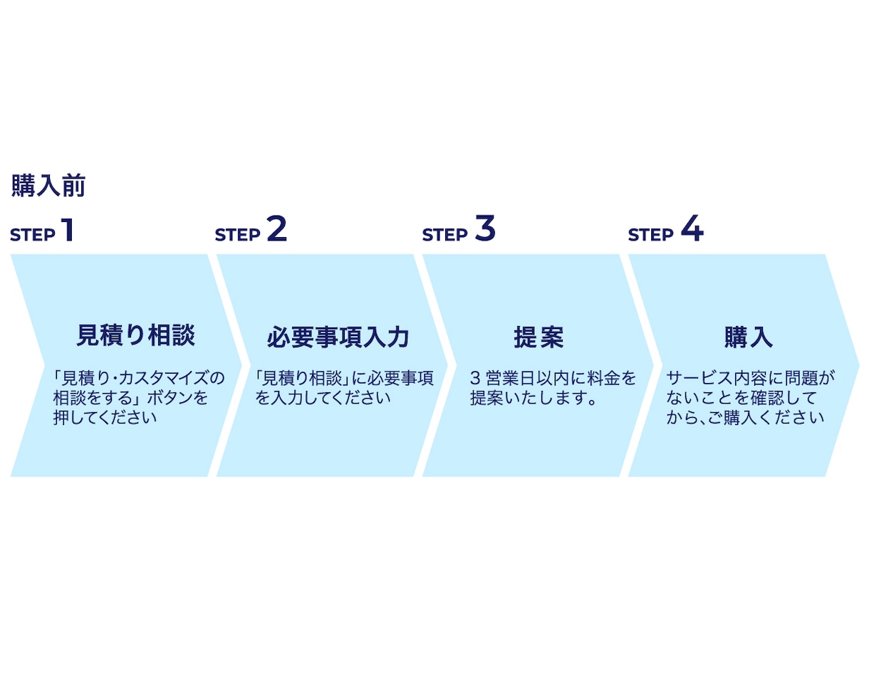 プロ認定編集者が書評・書籍要約・感想文を制作します 社内向け資料／研修資料／YouTube脚本にオススメ イメージ2