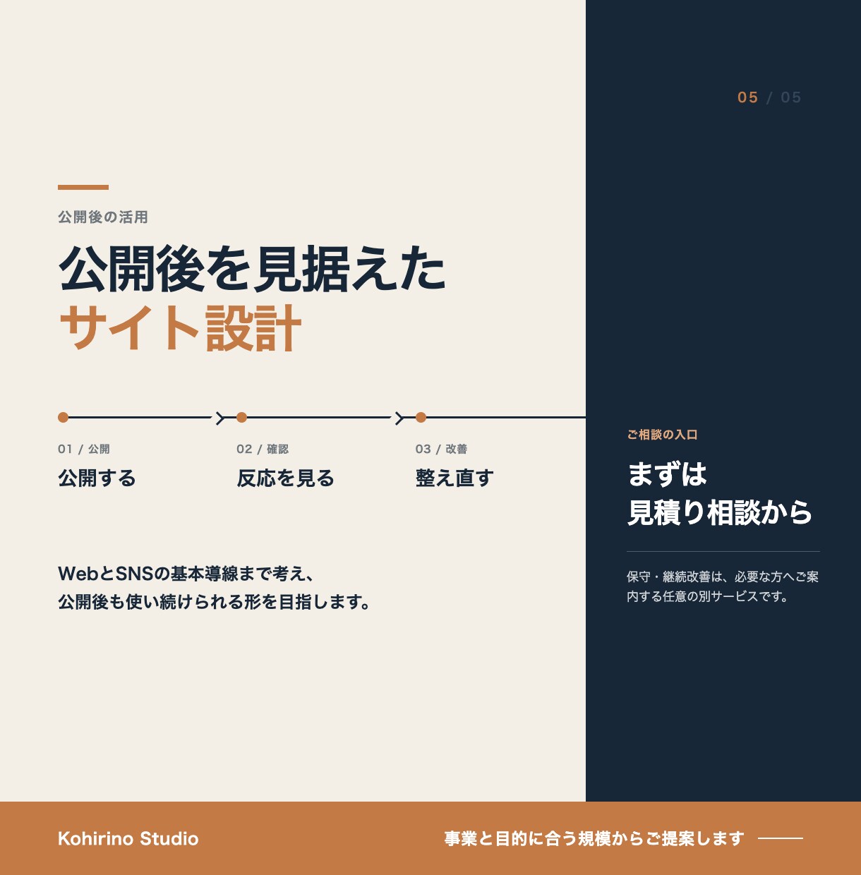 事業目標から逆算したホームページを制作します 制作で終わらせず、公開後の導線まで考えます。 イメージ5