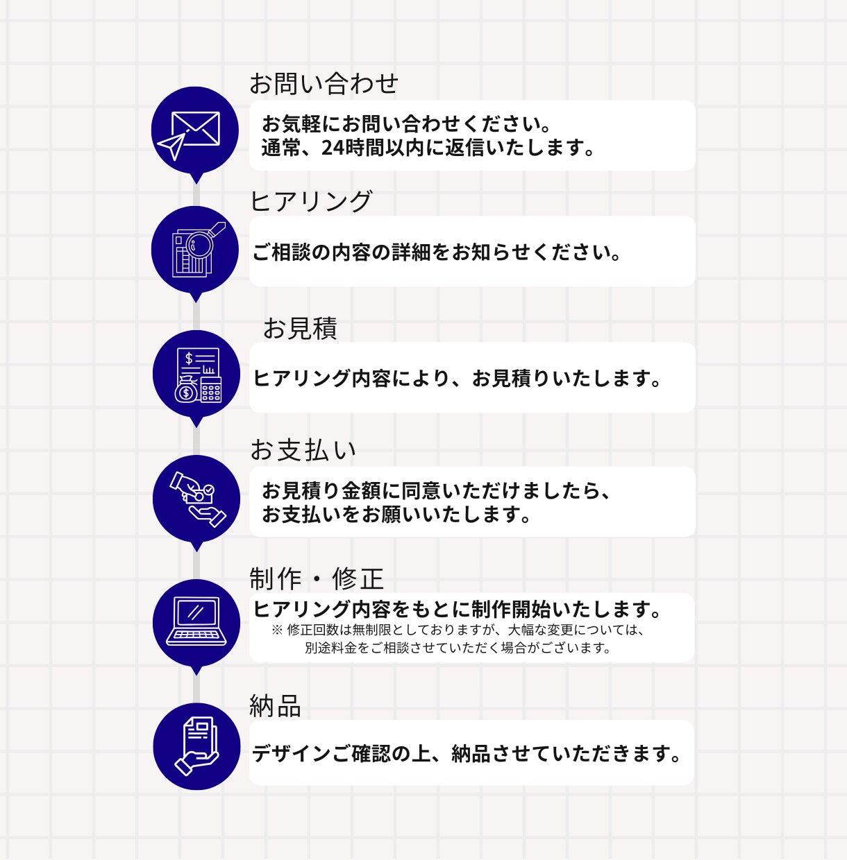 Canvaで一目で伝わる！スライド資料作成致します Canvaでセミナースライド講座スライドを作成　お手頃価格 イメージ2